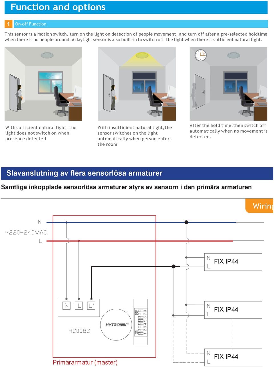 With sufficient natural light, the light does not switch on when presence detected With insufficient natural light,the sensor switches on the light automatically when person enters the room