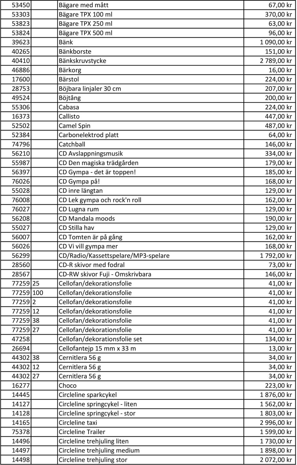 Spin 487,00 kr 52384 Carbonelektrod platt 64,00 kr 74796 Catchball 146,00 kr 56210 CD Avslappningsmusik 334,00 kr 55987 CD Den magiska trädgården 179,00 kr 56397 CD Gympa - det är toppen!