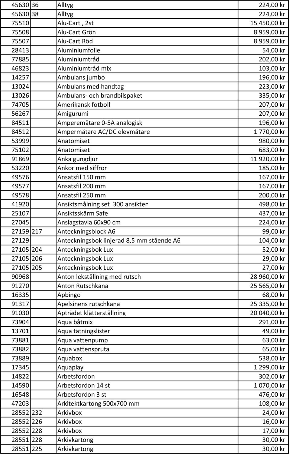 Amigurumi 207,00 kr 84511 Amperemätare 0-5A analogisk 196,00 kr 84512 Ampermätare AC/DC elevmätare 1 770,00 kr 53999 Anatomiset 980,00 kr 75102 Anatomiset 683,00 kr 91869 Anka gungdjur 11 920,00 kr