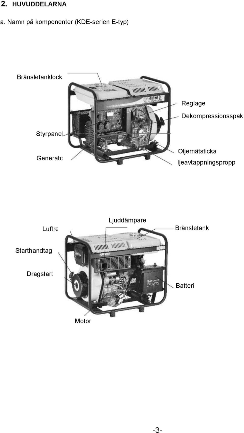 Dekompressionsspak Styrpanel Generator Oljemätsticka