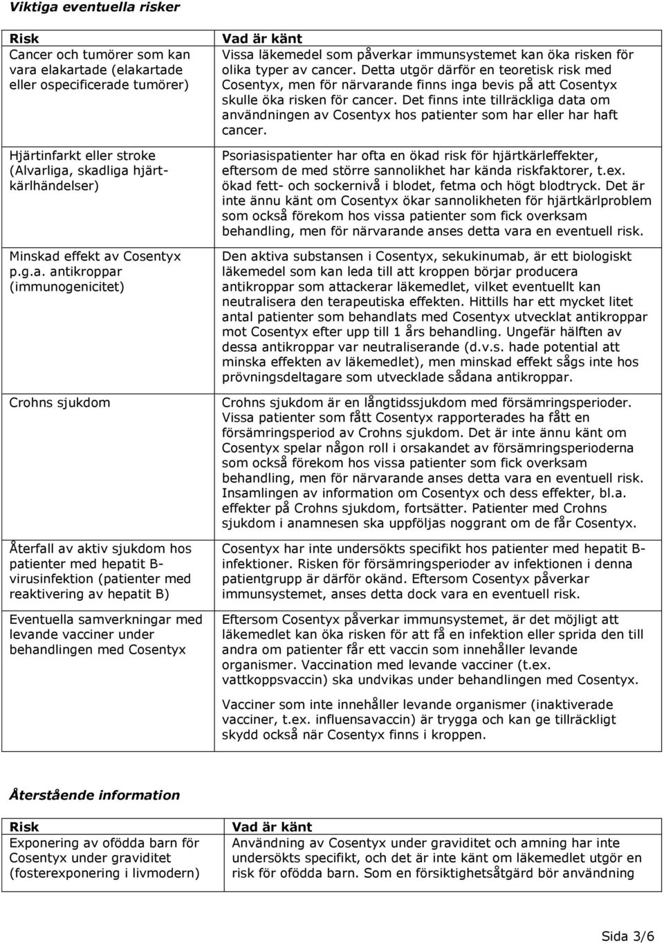 samverkningar med levande vacciner under behandlingen med Cosentyx Vad är känt Vissa läkemedel som påverkar immunsystemet kan öka risken för olika typer av cancer.