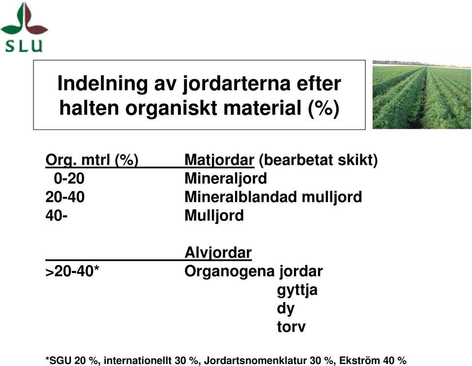 Mineralblandad mulljord 40- Mulljord Alvjordar >20-40* Organogena