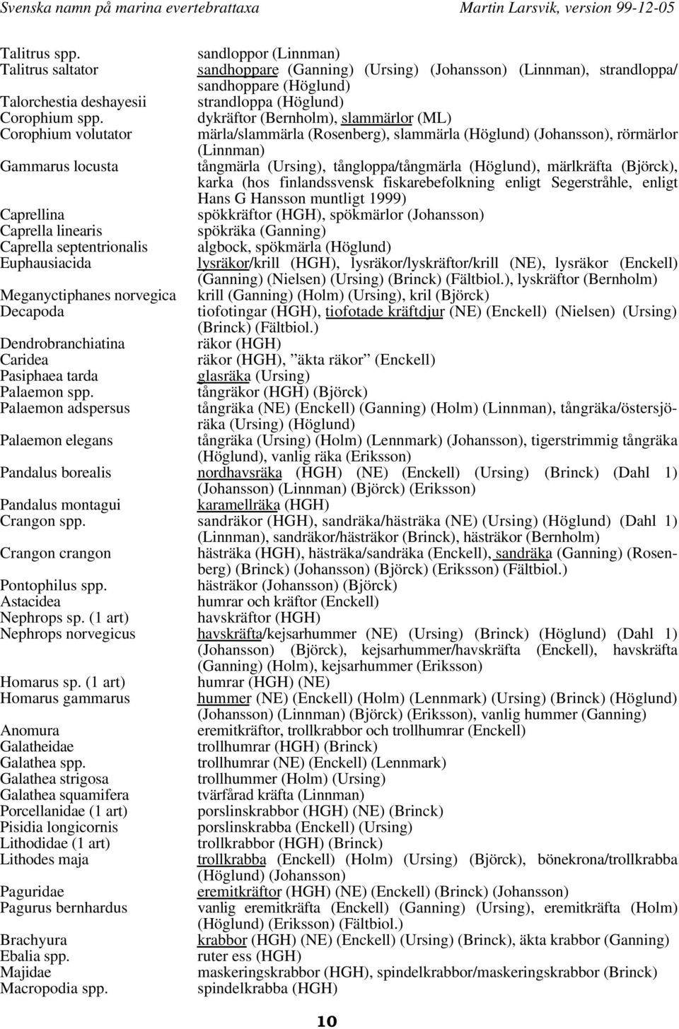 dykräftor (Bernholm), slammärlor (ML) Corophium volutator märla/slammärla (Rosenberg), slammärla (Höglund) (Johansson), rörmärlor (Linnman) Gammarus locusta tångmärla (Ursing), tångloppa/tångmärla