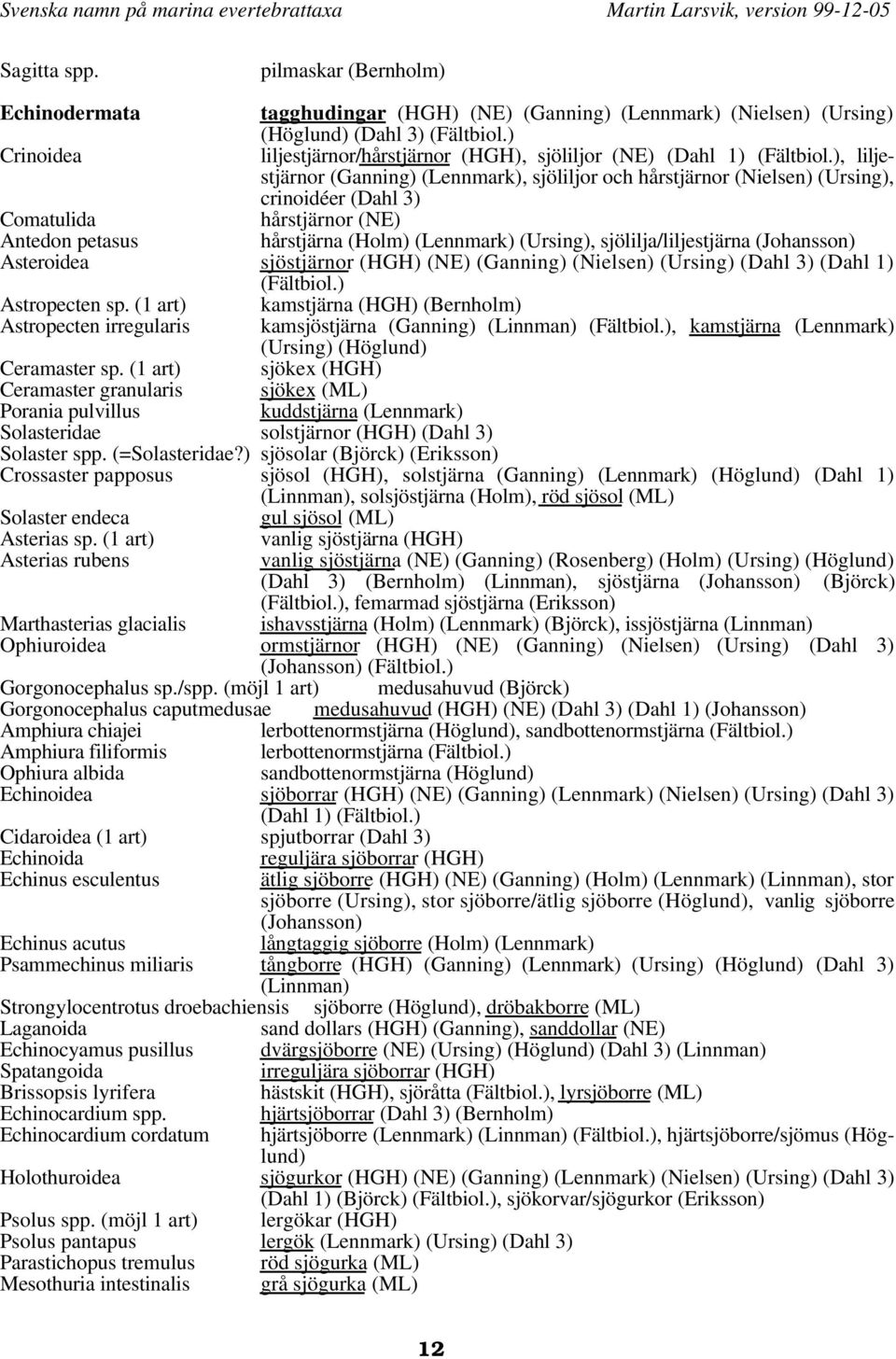 ), liljestjärnor (Ganning) (Lennmark), sjöliljor och hårstjärnor (Nielsen) (Ursing), crinoidéer (Dahl 3) Comatulida hårstjärnor (NE) Antedon petasus hårstjärna (Holm) (Lennmark) (Ursing),