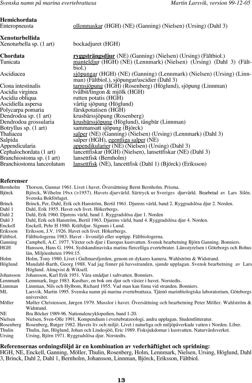 ) Ascidiacea sjöpungar (HGH) (NE) (Ganning) (Lennmark) (Nielsen) (Ursing) (Linnman) (Fältbiol.