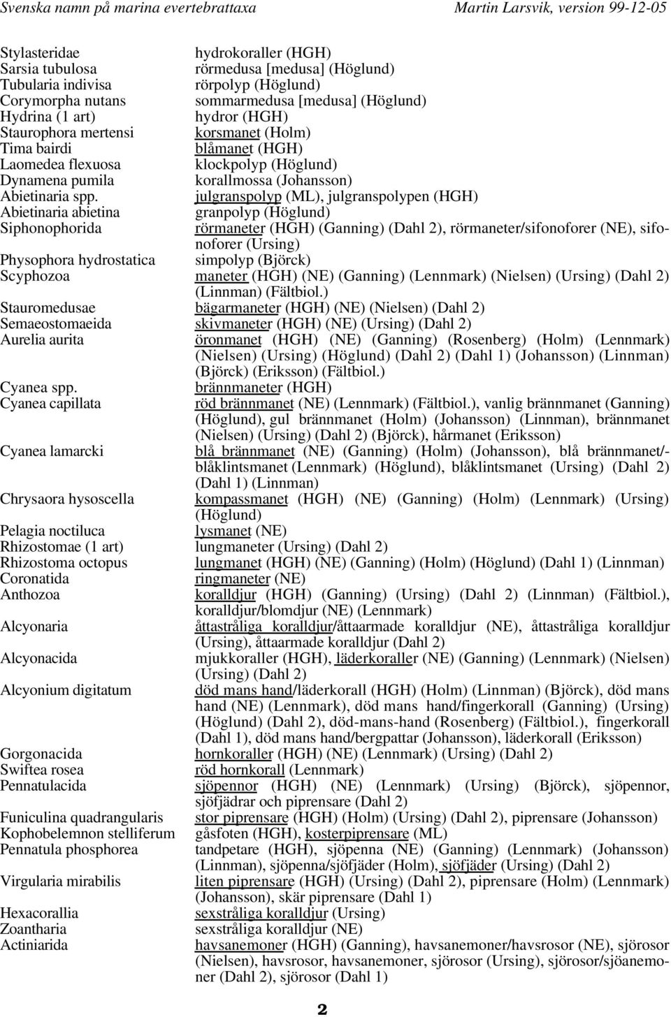 julgranspolyp (ML), julgranspolypen (HGH) Abietinaria abietina granpolyp (Höglund) Siphonophorida rörmaneter (HGH) (Ganning) (Dahl 2), rörmaneter/sifonoforer (NE), sifonoforer (Ursing) Physophora