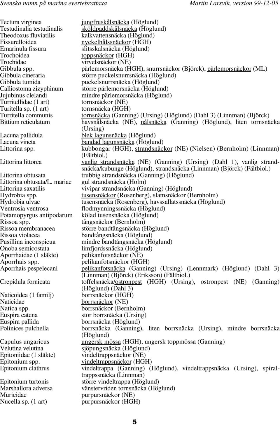 pärlemorsnäcka (HGH), snurrsnäckor (Björck), pärlemorsnäckor (ML) Gibbula cineraria större puckelsnurrsnäcka (Höglund) Gibbula tumida puckelsnurrsnäcka (Höglund) Calliostoma zizyphinum större