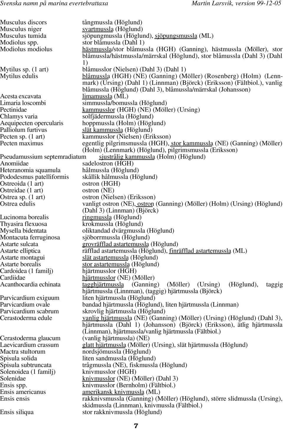 (1 art) blåmusslor (Nielsen) (Dahl 3) (Dahl 1) Mytilus edulis blåmussla (HGH) (NE) (Ganning) (Möller) (Rosenberg) (Holm) (Lennmark) (Ursing) (Dahl 1) (Linnman) (Björck) (Eriksson) (Fältbiol.