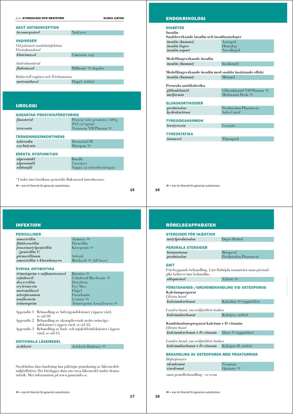 kapslar Bakteriell vaginos och Trichomonas metronidazol Flagyl, tablett DIABETES Insulin Snabbverkande insulin och insulinanaloger insulin (humant) Actrapid insulin lispro Humalog insulin aspart