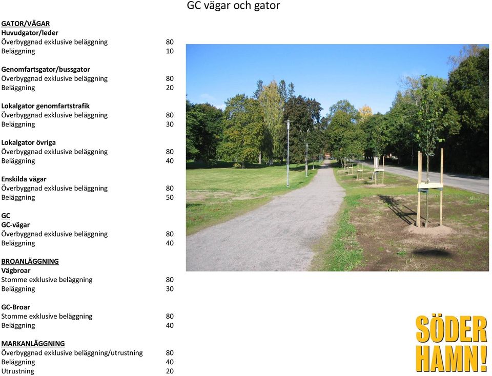 Enskilda vägar Överbyggnad exklusive beläggning 80 Beläggning 50 GC GC-vägar Överbyggnad exklusive beläggning 80 Beläggning 40 BROANLÄGGNING Vägbroar Stomme