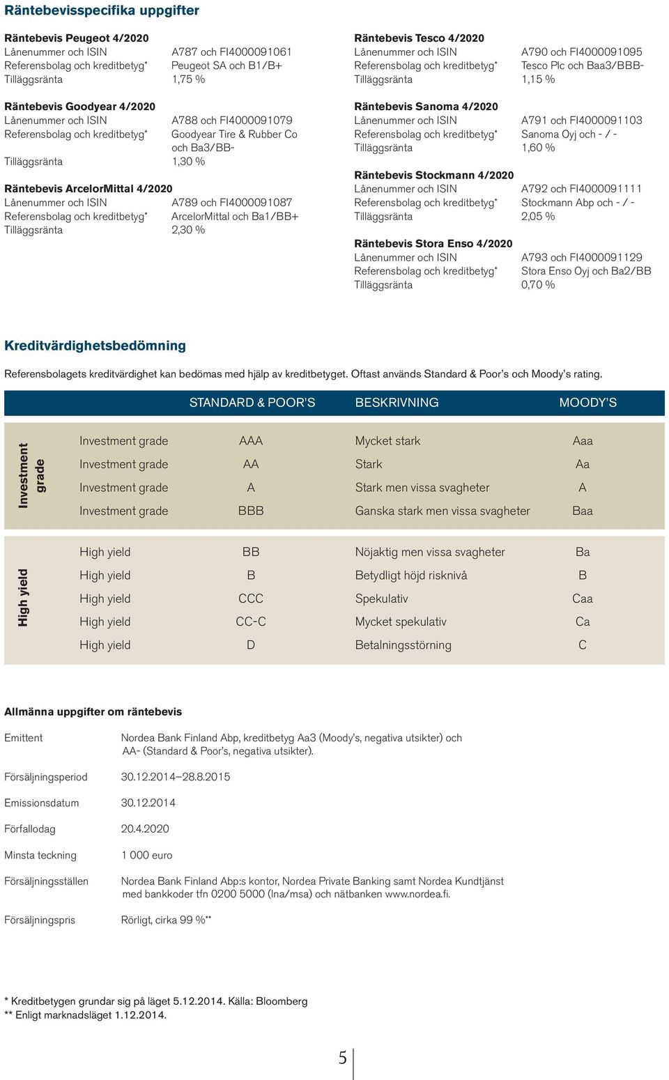 FI4000091087 Referensbolag och kreditbetyg* ArcelorMittal och Ba1/BB+ Tilläggsränta 2,30 % Räntebevis Tesco 4/2020 Lånenummer och ISIN A790 och FI4000091095 Referensbolag och kreditbetyg* Tesco Plc