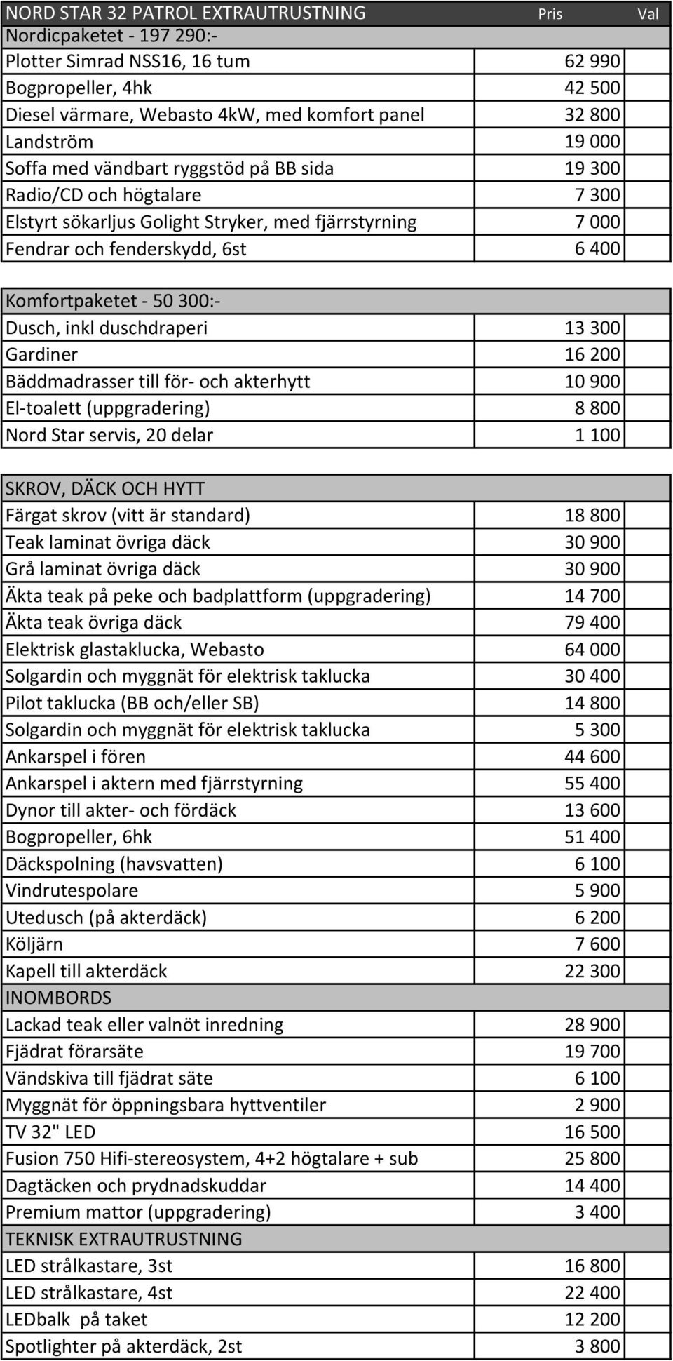 inkl duschdraperi 13300 Gardiner 16200 Bäddmadrasser till för- och akterhytt 10900 El-toalett (uppgradering) 8800 Nord Star servis, 20 delar 1100 SKROV, DÄCK OCH HYTT Färgat skrov (vitt är standard)