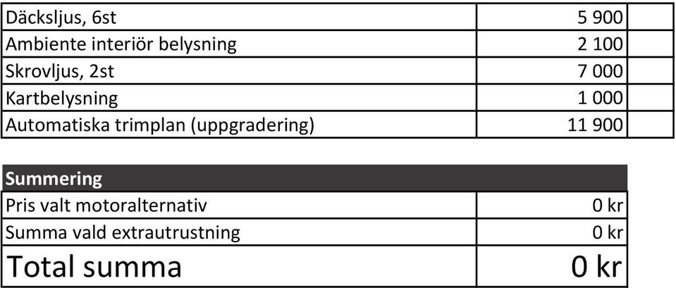 Automatiska trimplan (uppgradering) 11900 Summering