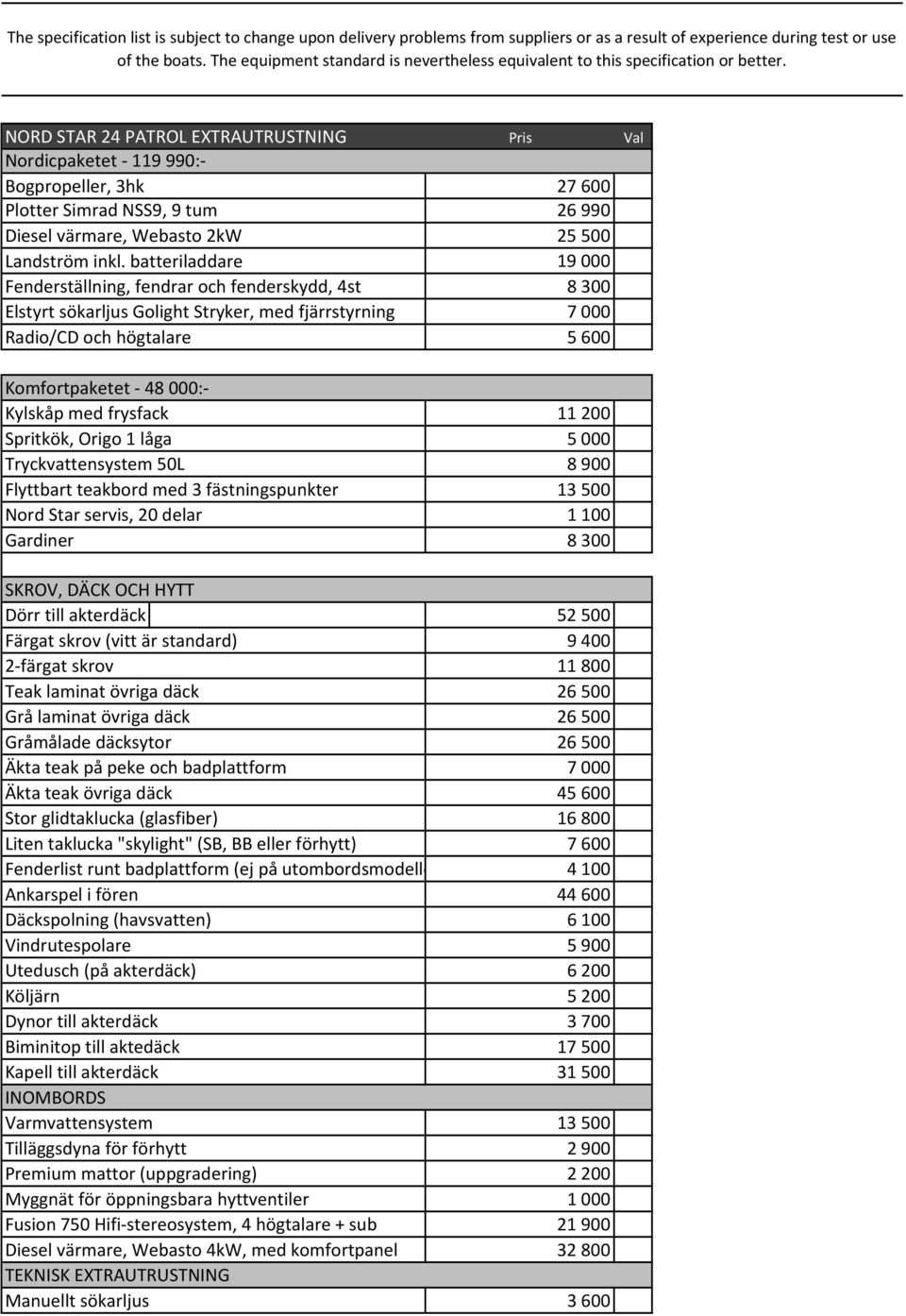 NORD STAR 24 PATROL EXTRAUTRUSTNING Pris Val Nordicpaketet - 119990:- Bogpropeller, 3hk 27600 Plotter Simrad NSS9, 9 tum 26990 Diesel värmare, Webasto 2kW 25500 Landström inkl.