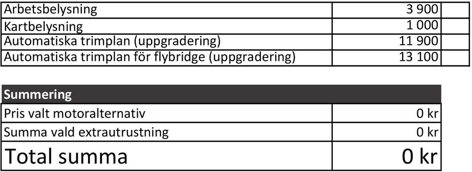 för flybridge (uppgradering) 13100 Summering Pris