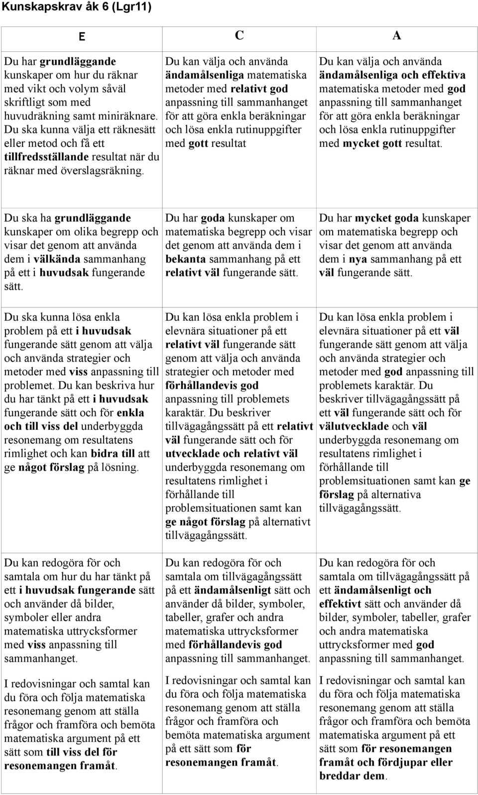 Du kan välja och använda ändamålsenliga matematiska metoder med relativt god anpassning till sammanhanget för att göra enkla beräkningar och lösa enkla rutinuppgifter med gott resultat Du kan välja