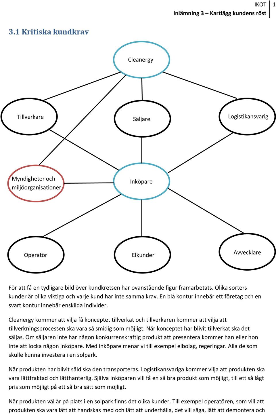 Cleanergy kommer att vilja få konceptet tillverkat och tillverkaren kommer att vilja att tillverkningsprocessen ska vara så smidig som möjligt. När konceptet har blivit tillverkat ska det säljas.