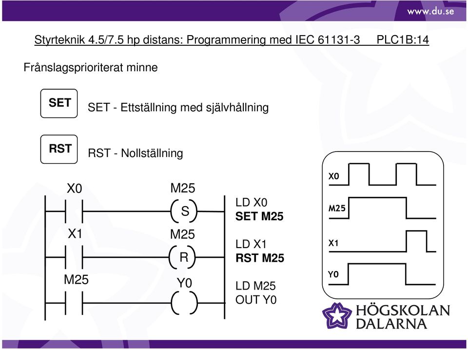 PLC1B:14 Frånslagsprioriterat minne SET SET -