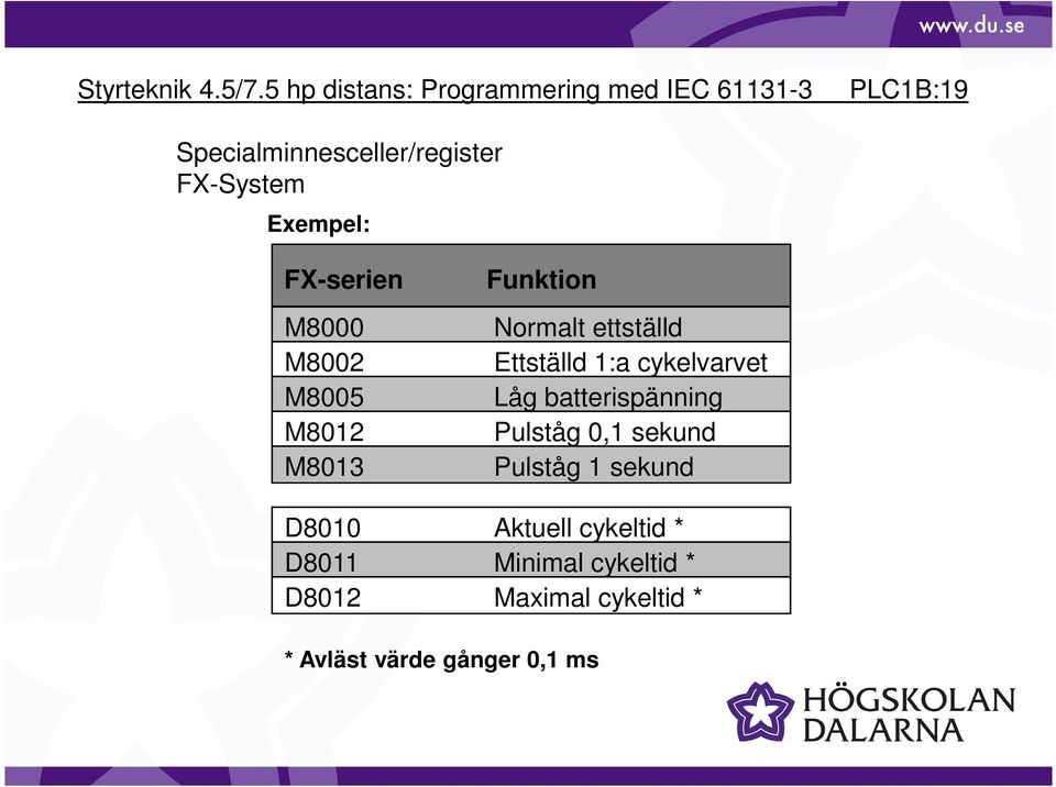 Exempel: FX-serien M8000 M8002 M8005 M8012 M8013 Funktion Normalt ettställd Ettställd 1:a