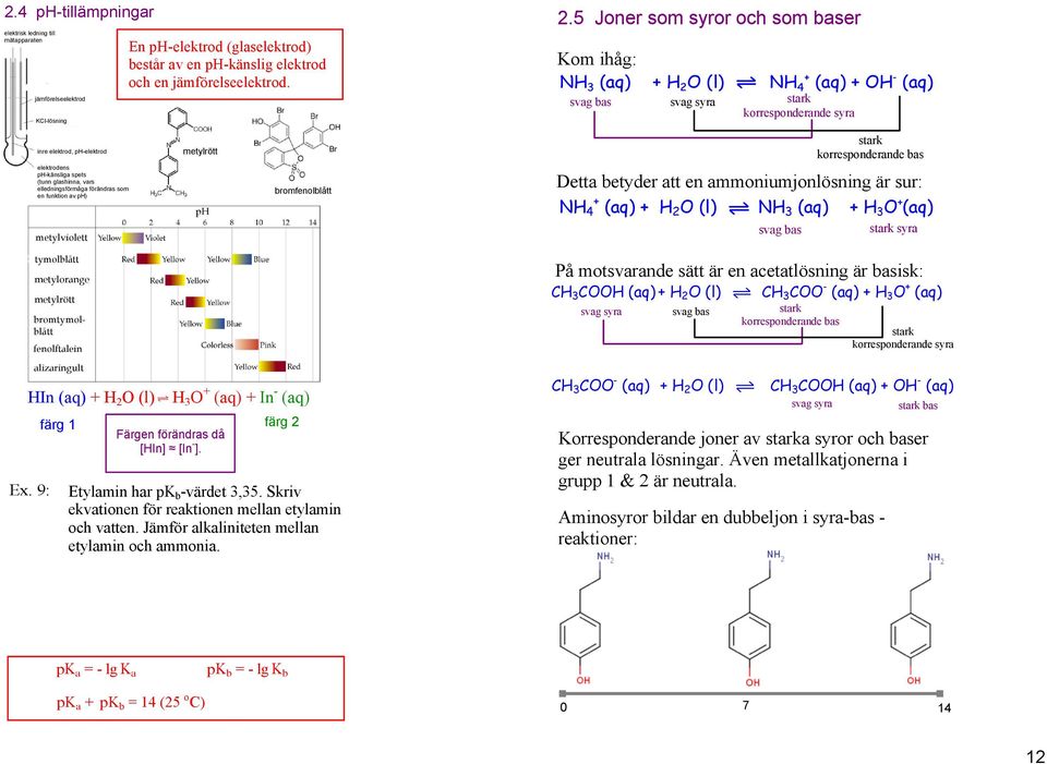 9: En ph elektrod (glaselektrod) består av en ph känslig elektrod och en jämförelseelektrod. metylrött ph H 3 O + (aq) + In (aq) färg 1 färg 2 Färgen förändras då [HIn] [In ].
