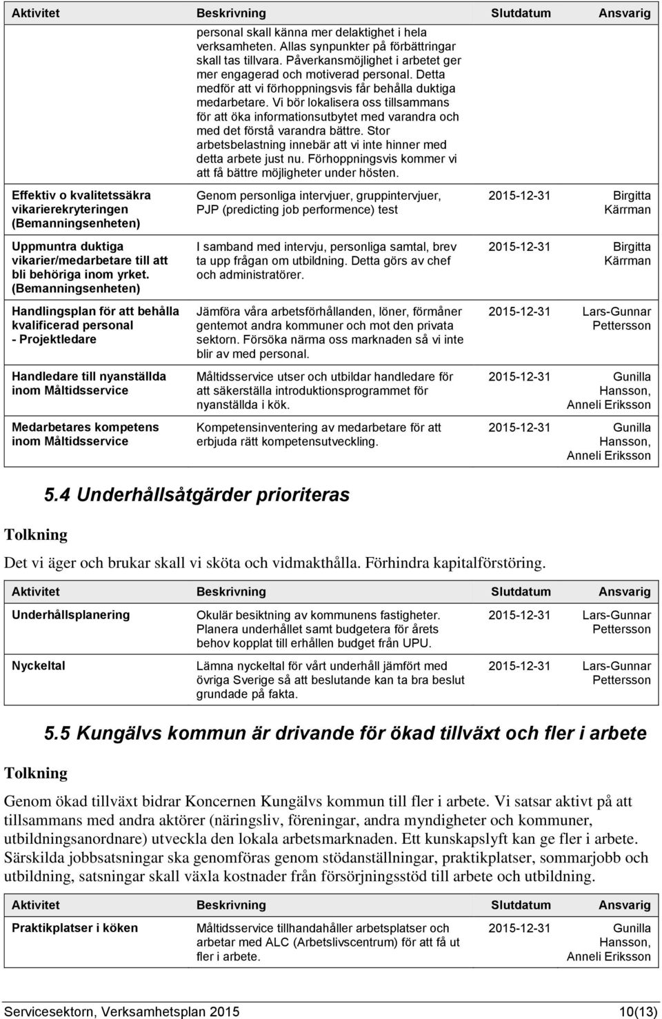 mer delaktighet i hela verksamheten. Allas synpunkter på förbättringar skall tas tillvara. Påverkansmöjlighet i arbetet ger mer engagerad och motiverad personal.