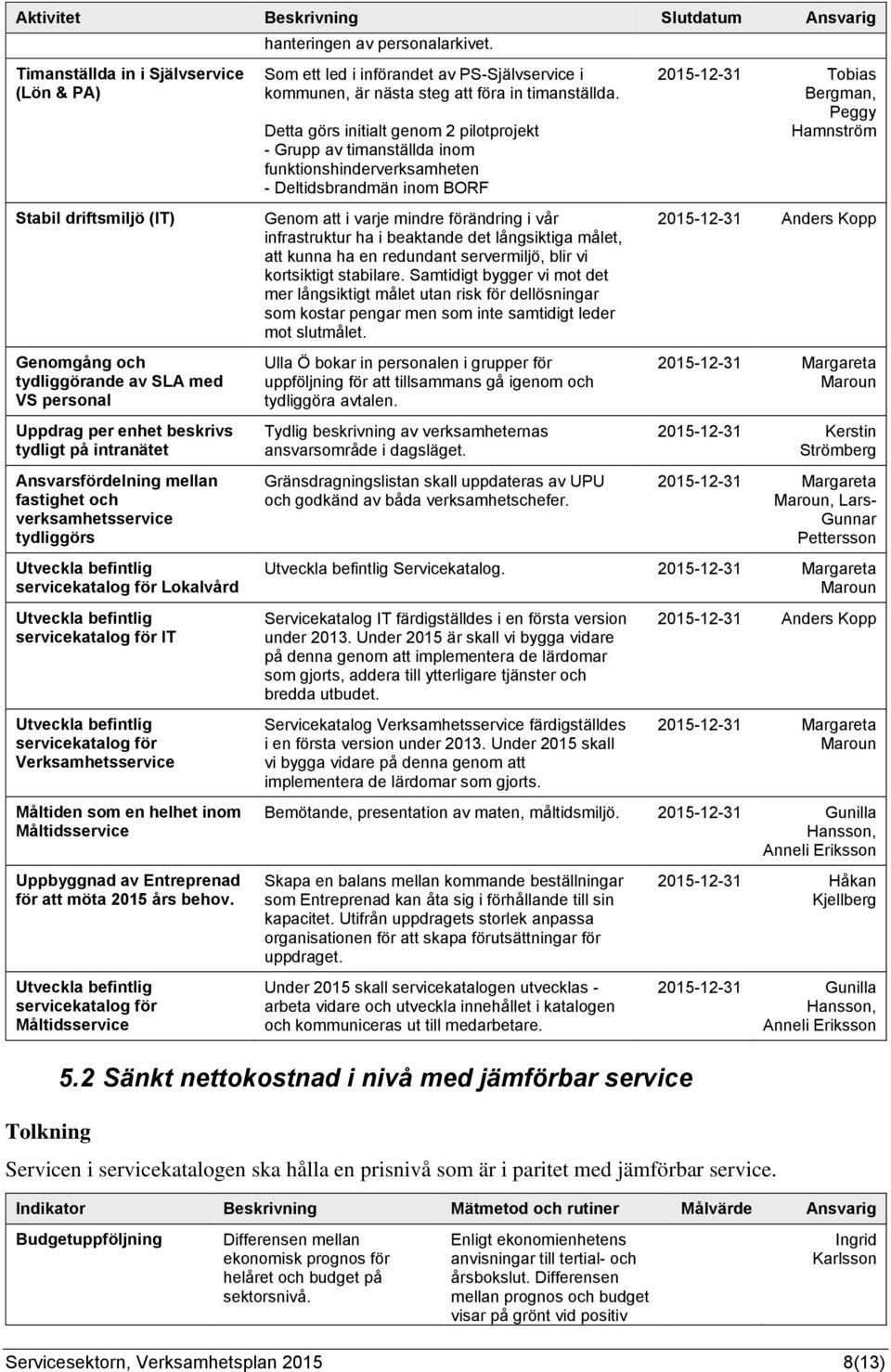 som en helhet inom Måltidsservice Uppbyggnad av Entreprenad för att möta 2015 års behov. Utveckla befintlig servicekatalog för Måltidsservice hanteringen av personalarkivet.