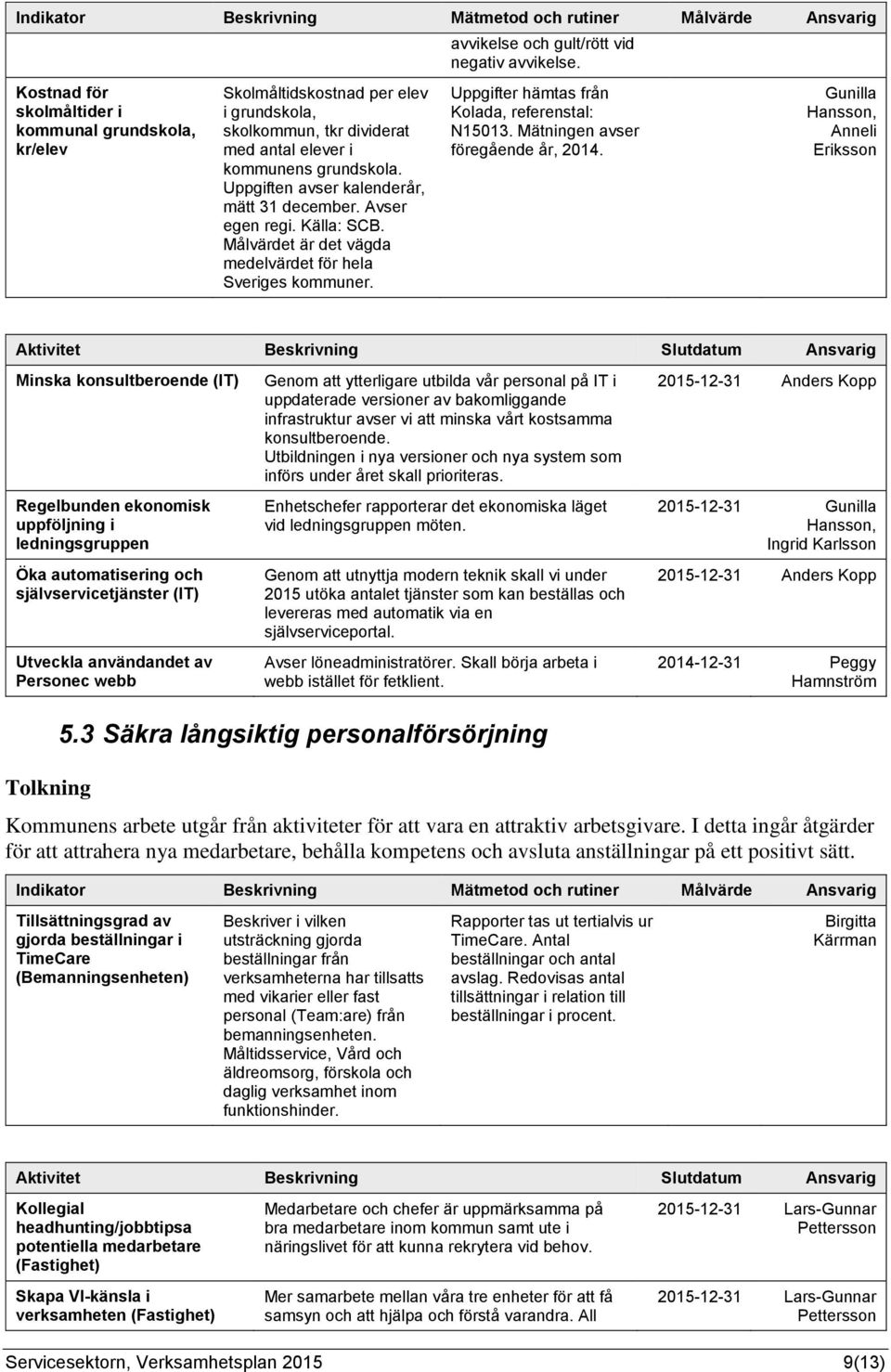 avvikelse och gult/rött vid negativ avvikelse. Uppgifter hämtas från Kolada, referenstal: N15013. Mätningen avser föregående år, 2014.