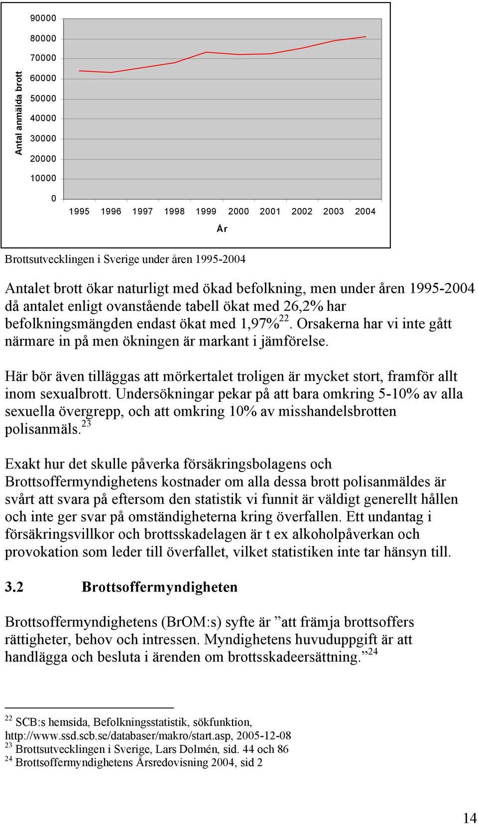 Orsakerna har vi inte gått närmare in på men ökningen är markant i jämförelse. Här bör även tilläggas att mörkertalet troligen är mycket stort, framför allt inom sexualbrott.