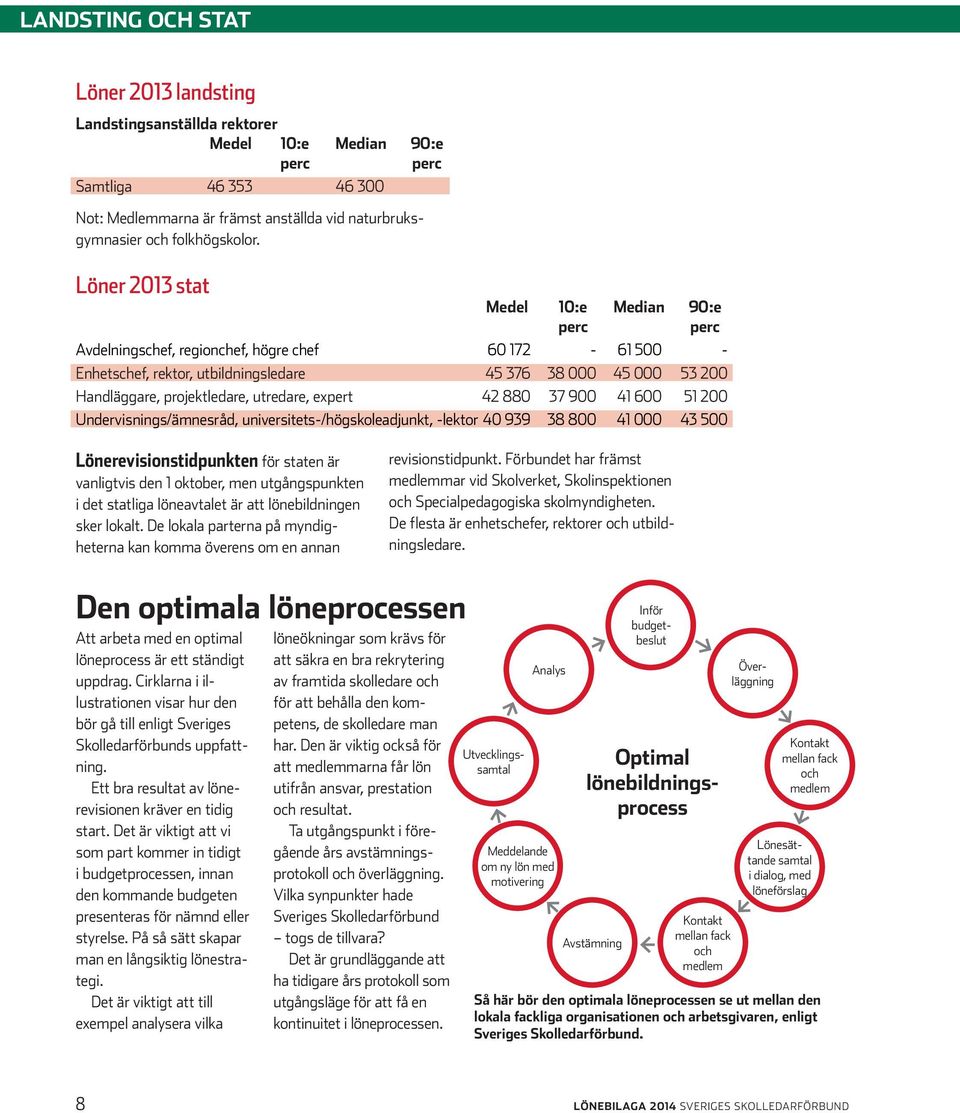 600 51 200 Undervisnings/ämnesråd, universitets-/högskoleadjunkt, -lektor 40 939 38 800 41 000 43 500 Lönerevisionstidpunkten för staten är vanligtvis den 1 oktober, men utgångspunkten i det statliga