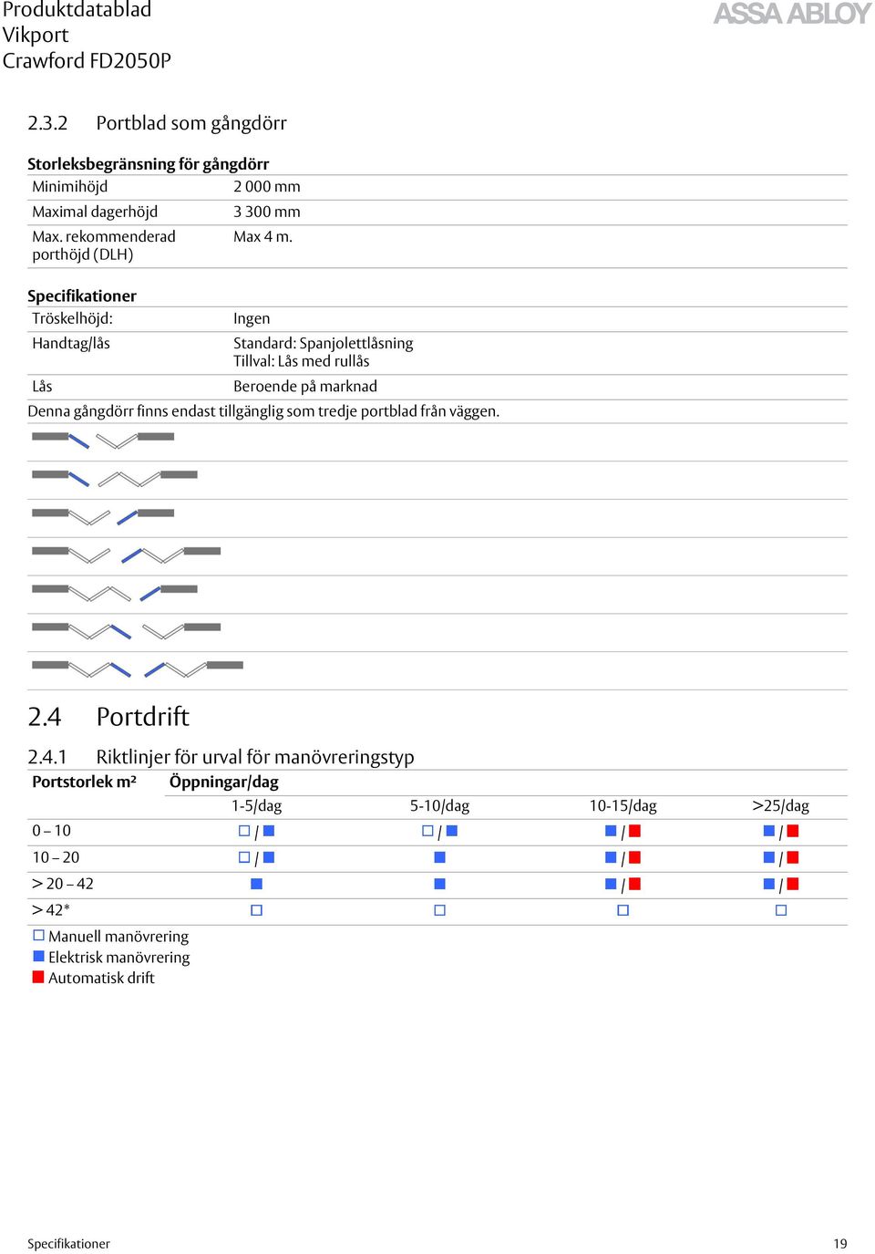 gångdörr finns endast tillgänglig som tredje portblad från väggen. 2.4 