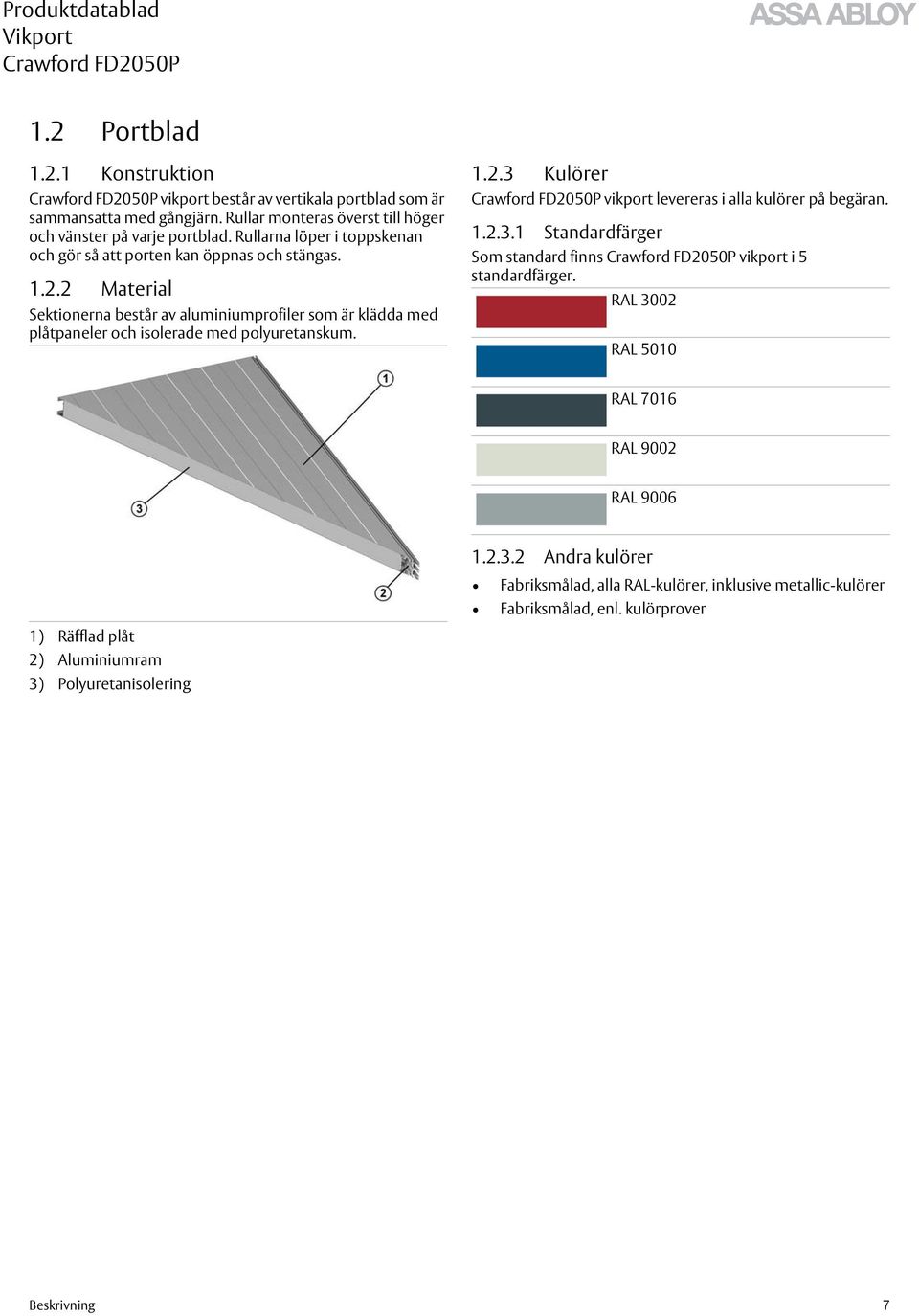 2 Material Sektionerna består av aluminiumprofiler som är klädda med plåtpaneler och isolerade med polyuretanskum. 1.2.3 
