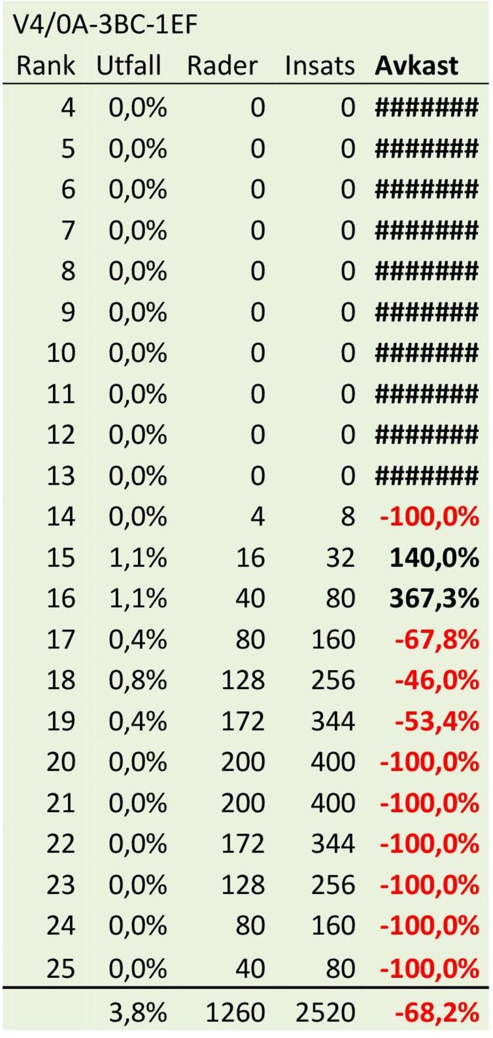 172 344-53,4% 20 0,0% 200 400-100,0% 21 0,0% 200 400-100,0% 22 0,0% 172 344-100,0%