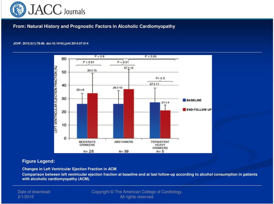 014 Figure Legend: Changes in Left Ventricular Ejection Fraction in ACM Comparison between left ventricular