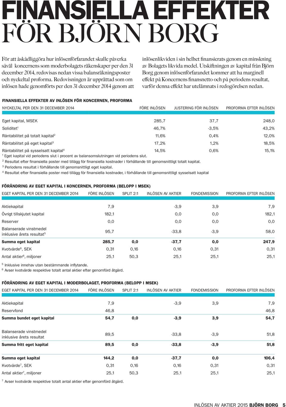 Redovisningen är upprättad som om inlösen hade genomförts per den 31 december 2014 genom att inlösenlikviden i sin helhet finansierats genom en minskning av Bolagets likvida medel.