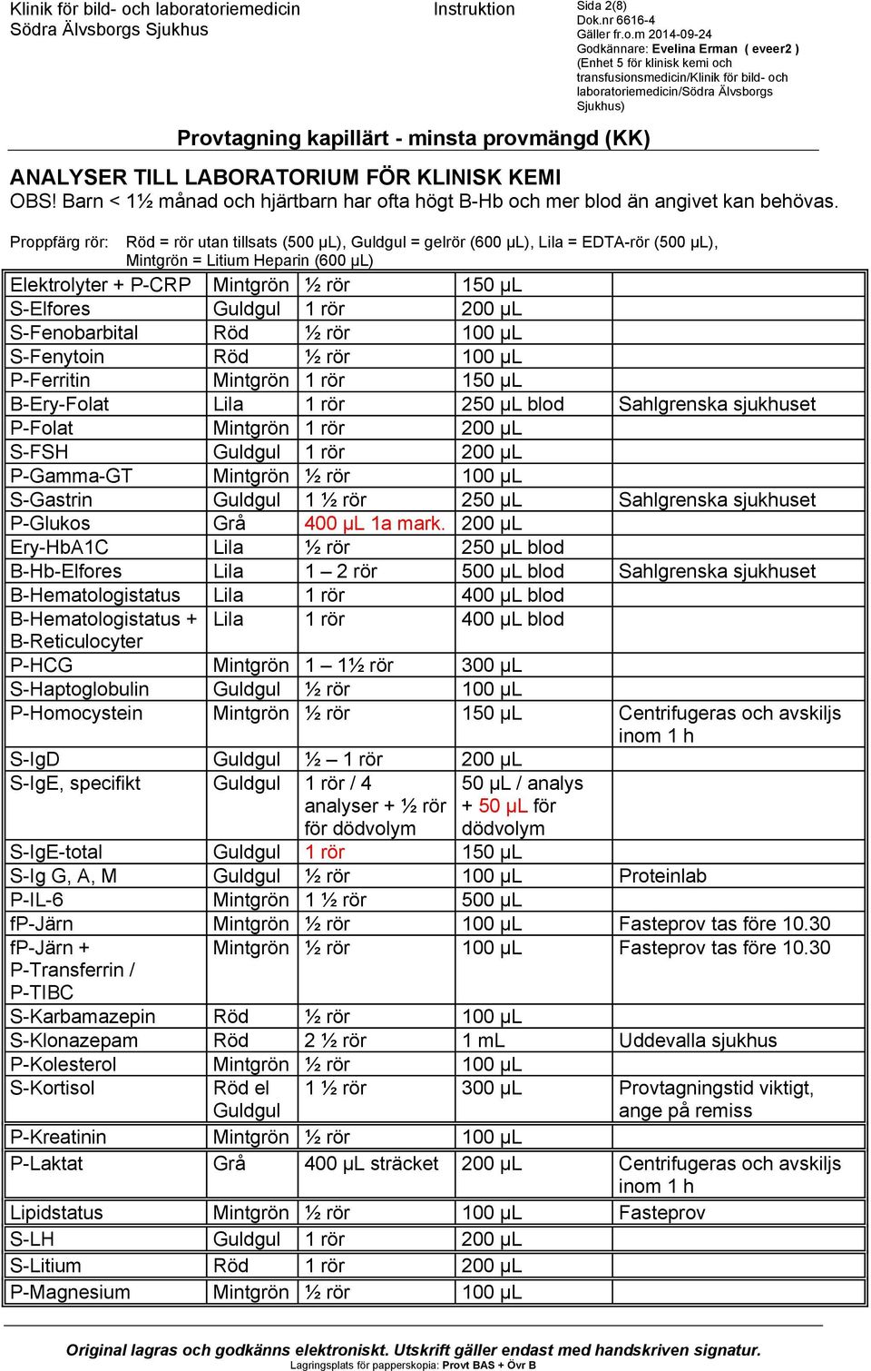 200 µl P-Gamma-GT Mintgrön ½ rör 100 µl S-Gastrin Guldgul 1 ½ rör 250 µl Sahlgrenska sjukhuset P-Glukos Grå 400 µl 1a mark.