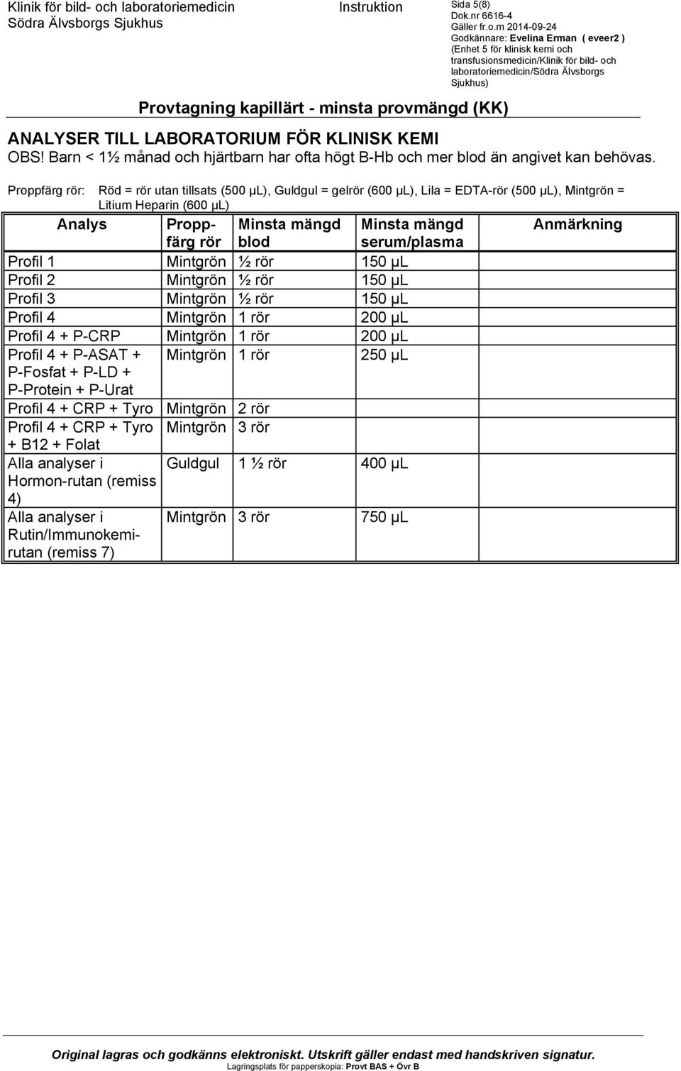 + P-Protein + P-Urat Profil 4 + CRP + Tyro Mintgrön 2 rör Profil 4 + CRP + Tyro Mintgrön 3 rör + B12 + Folat Alla