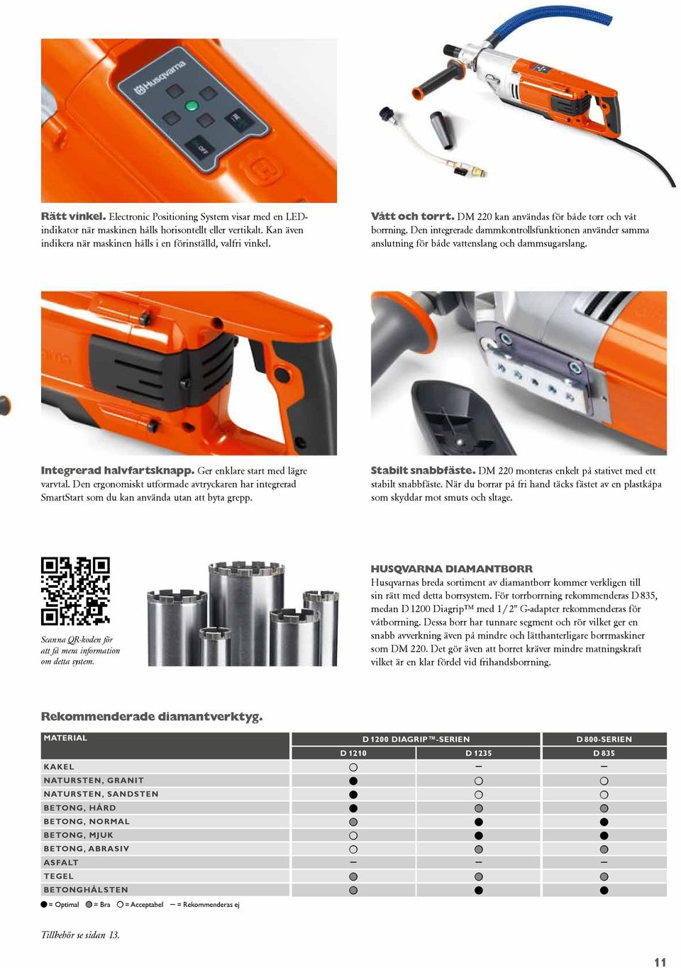 Integrerad halvfartsknapp. Ger enklare start med lägre varvtal. Den ergonomiskt utformade avtryckaren har integrerad SmartStart som du kan använda utan att byta grepp. Stabilt snabbfäste.