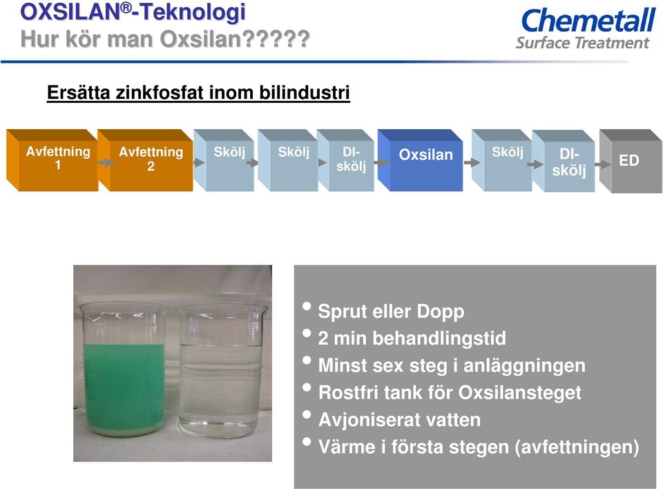 Skölj Skölj DI- xsilan DIskölj 2 skölj ED Sprut eller Dopp 2 min