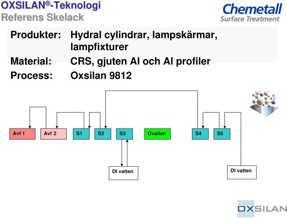 lampfixturer CRS, gjuten Al och Al profiler