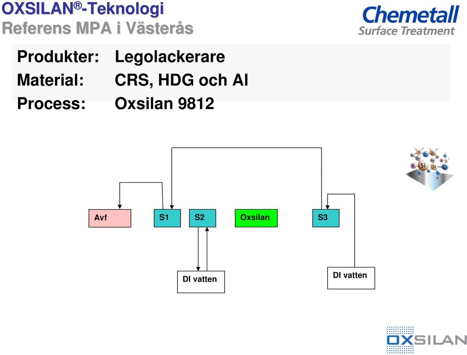 Material: CRS, HDG och Al Process: