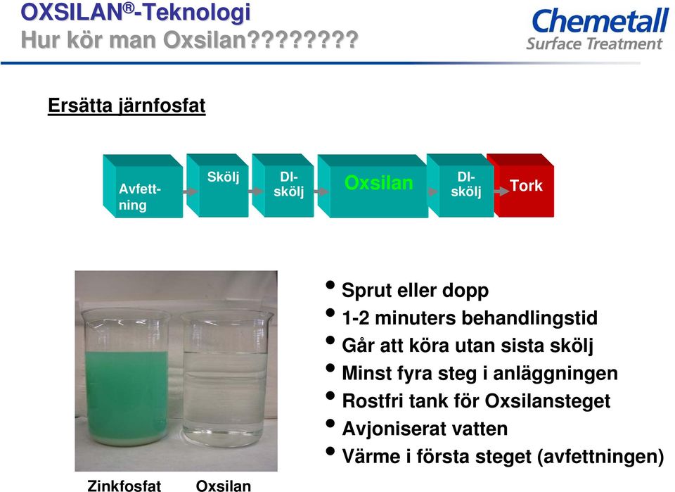 Zinkfosfat xsilan Sprut eller dopp 1-2 minuters behandlingstid Går att köra