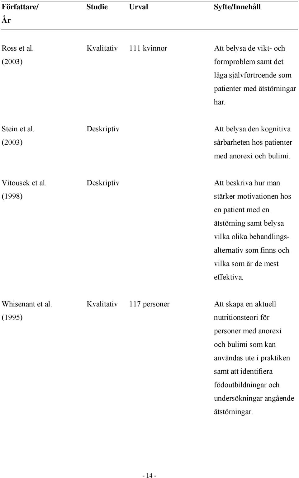 Deskriptiv Att belysa den kognitiva (2003) sårbarheten hos patienter med anorexi och bulimi. Vitousek et al.