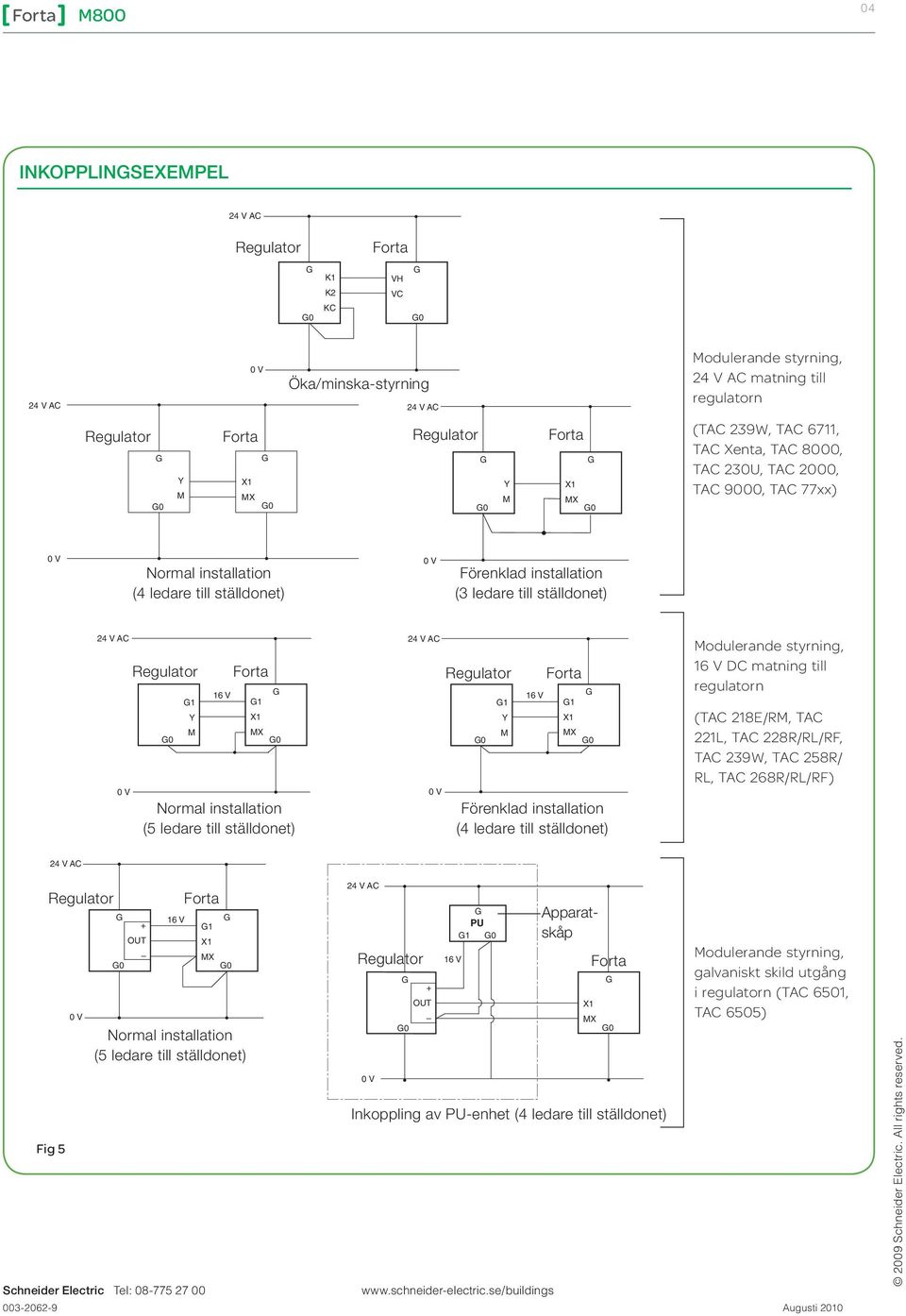 (4 ledare till ställdonet) odulerande styrning, DC matning till regulatorn (TAC 218E/R, TAC 221L, TAC 228R/RL/RF, TAC 239W, TAC 258R/ RL, TAC 268R/RL/RF) Fig 5 0 + OUT 1 0 Normal