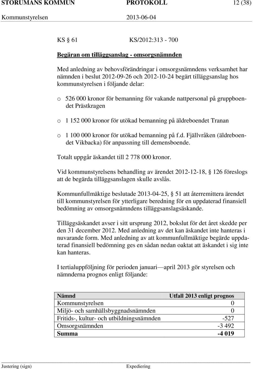 på äldreboendet Tranan o 1 100 000 kronor för utökad bemanning på f.d. Fjällvråken (äldreboendet Vikbacka) för anpassning till demensboende. Totalt uppgår äskandet till 2 778 000 kronor.