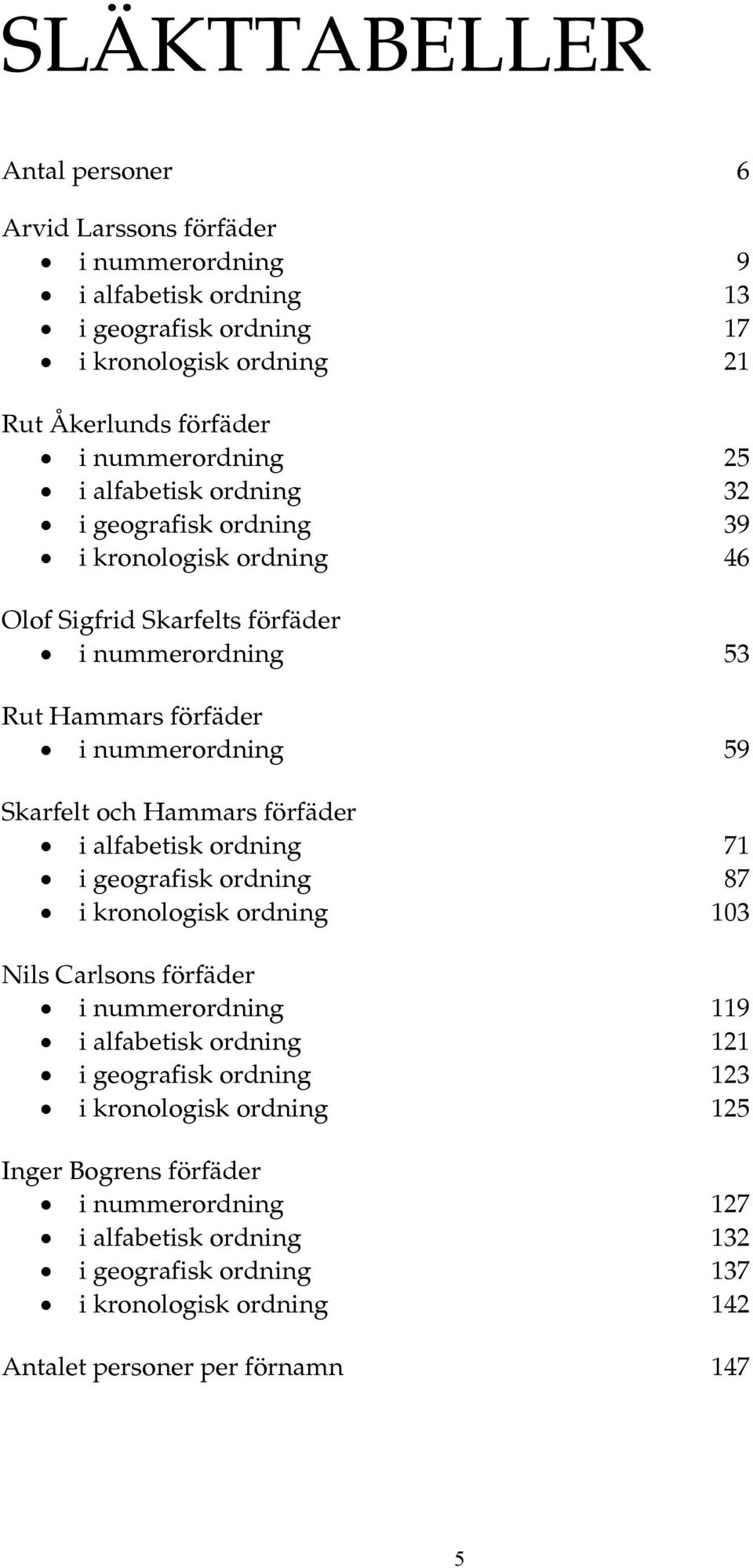 Skarfelt och Hammars förfäder i alfabetisk ordning 71 i geografisk ordning 87 i kronologisk ordning 103 Nils Carlsons förfäder i nummerordning 119 i alfabetisk ordning 121 i