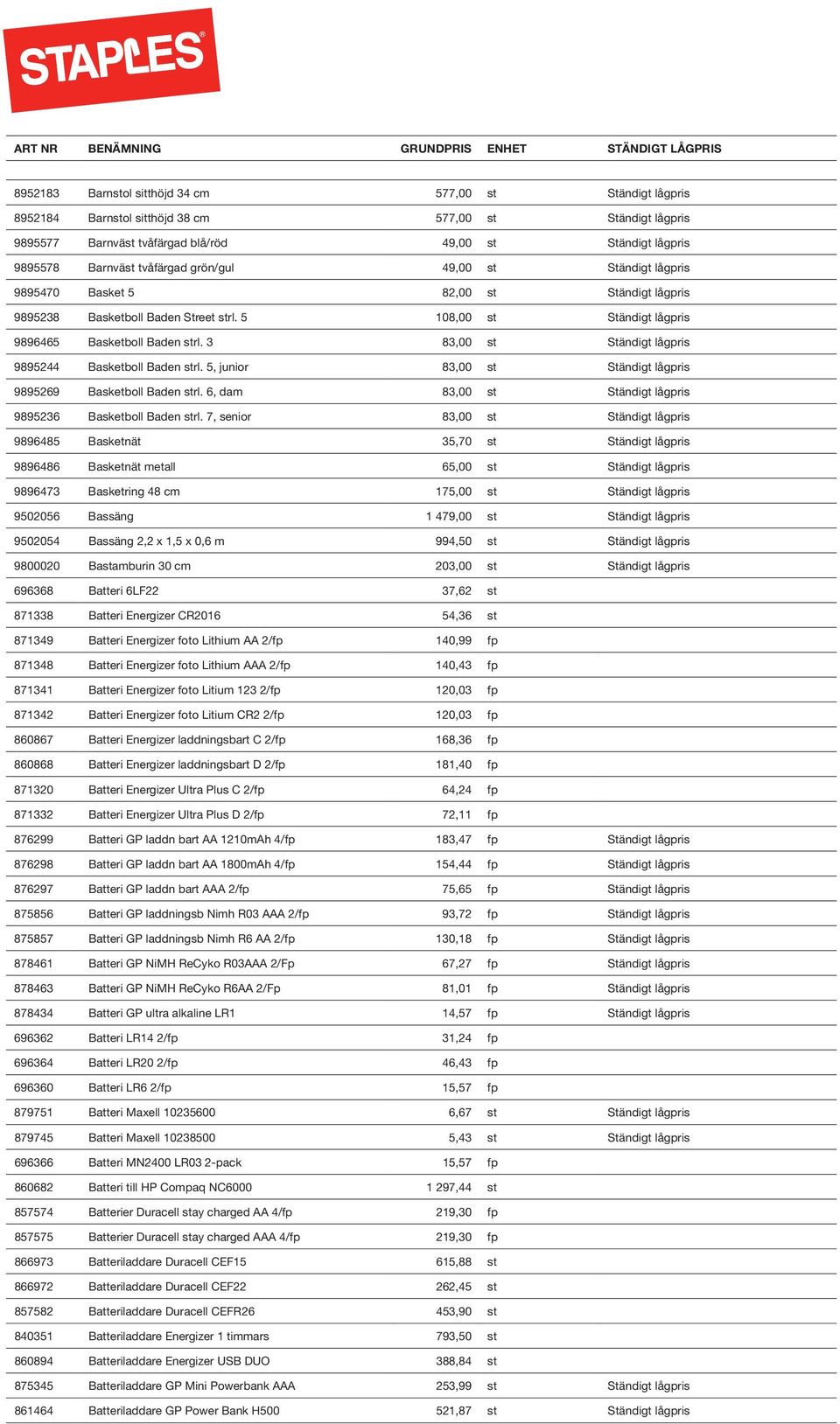 3 83,00 st Ständigt lågpris 9895244 Basketboll Baden strl. 5, junior 83,00 st Ständigt lågpris 9895269 Basketboll Baden strl. 6, dam 83,00 st Ständigt lågpris 9895236 Basketboll Baden strl.