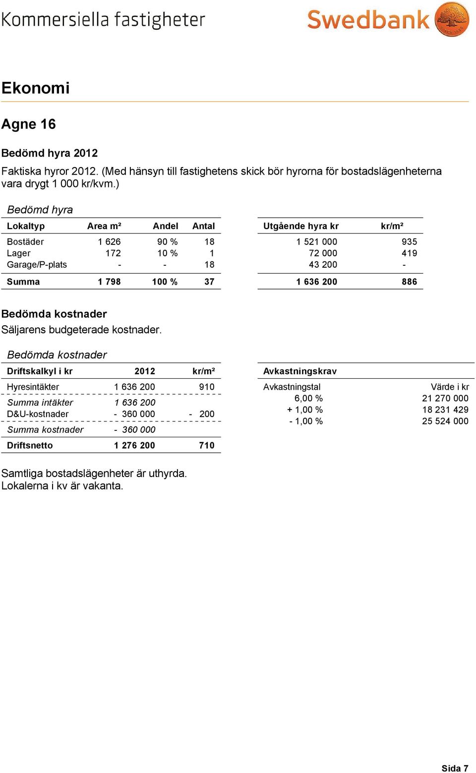 200 886 Bedömda kostnader Säljarens budgeterade kostnader.