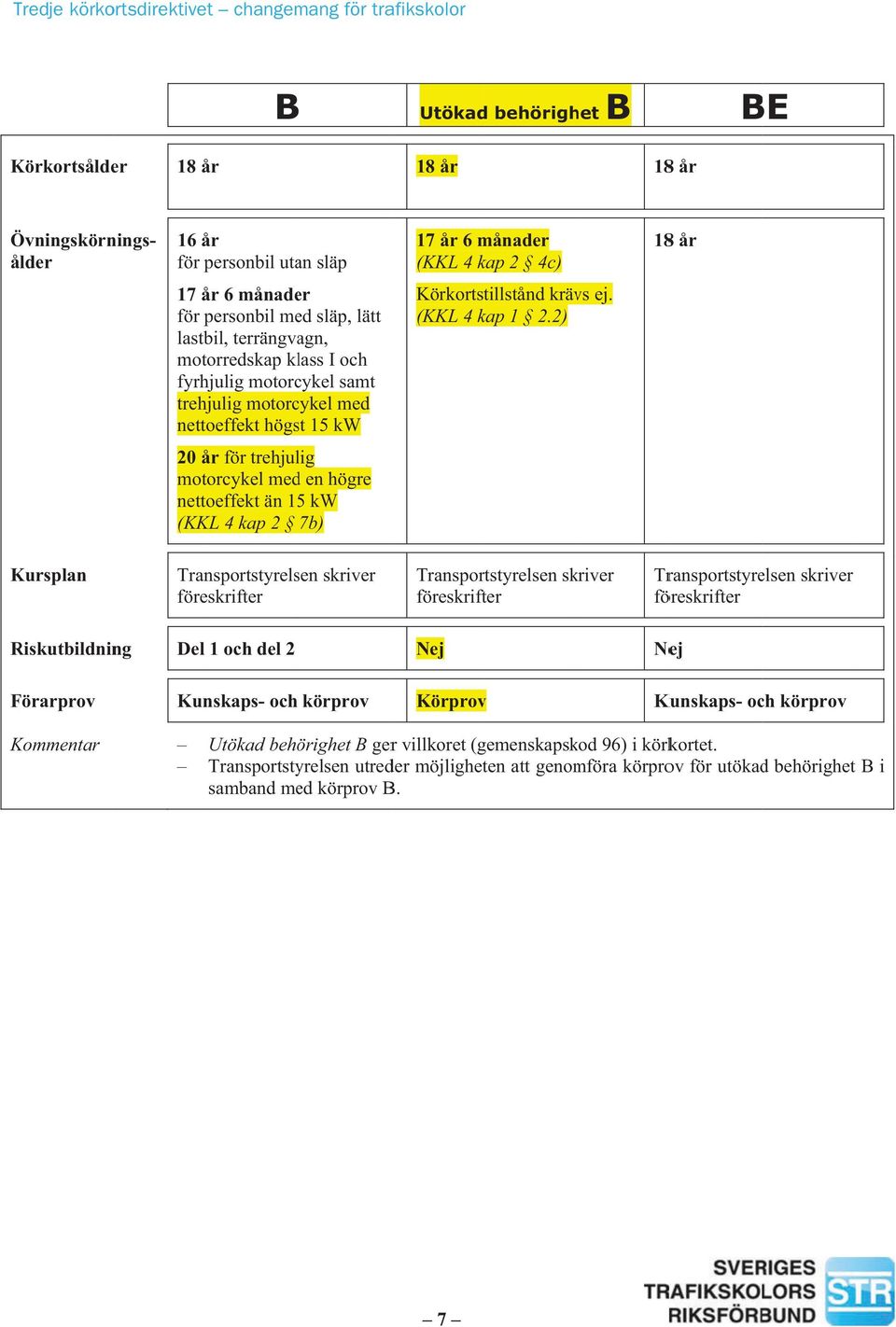 Körkortstillstånd krävs ej. (KKL 4 kap 1 2.