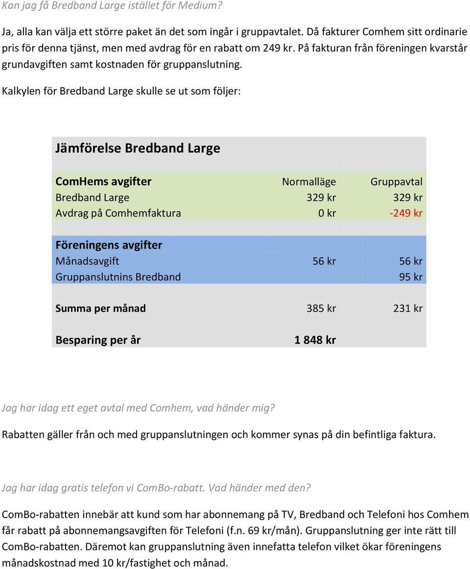 Kalkylen för Bredband Large skulle se ut som följer: Jämförelse Bredband Large ComHems avgifter Normalläge Gruppavtal Bredband Large 329 kr 329 kr Avdrag på Comhemfaktura 0 kr -249 kr Månadsavgift 56