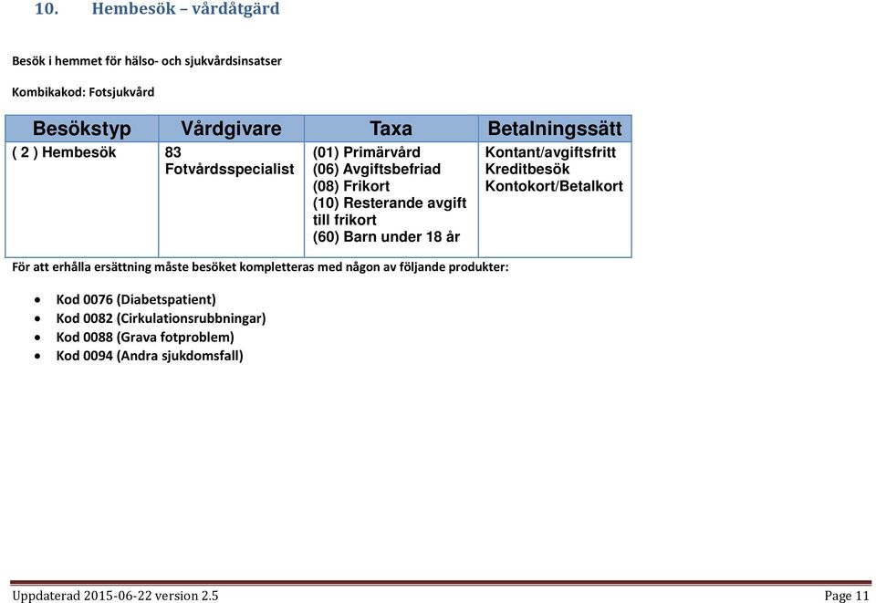 att erhålla ersättning måste besöket kompletteras med någon av följande produkter: Kod 0076 (Diabetspatient) Kod 0082 (Cirkulationsrubbningar)